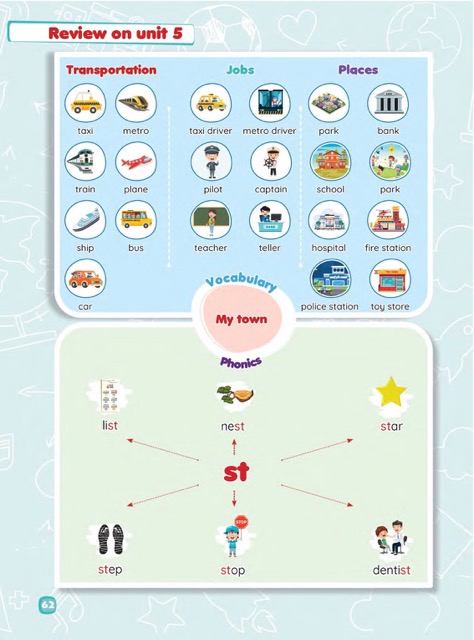 كونكت بلس kg2 – الترم الثاني كونكت بلس kg2 – الترم الثاني